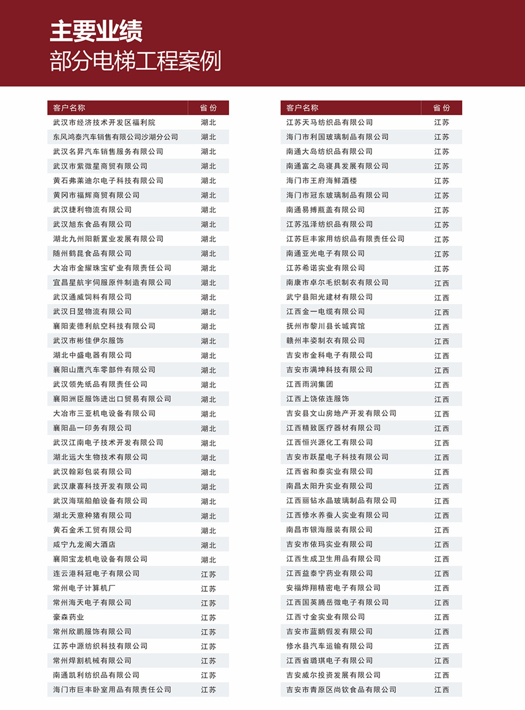 List of cases